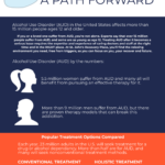 Alcohol Use Disorder Infographic