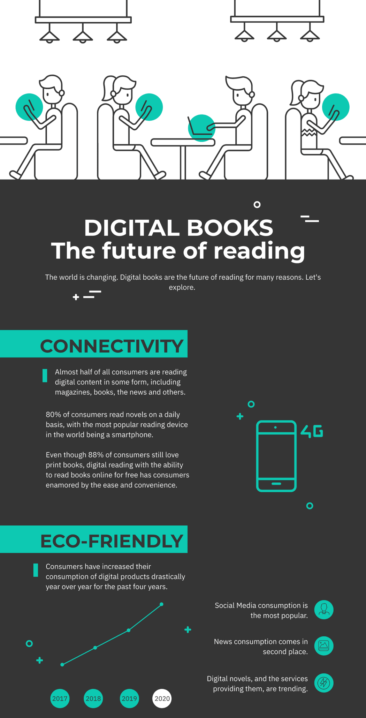 Digital Books: The Future of Reading