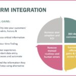 ERP-CRM Integration