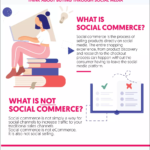 Gen Z-Millennials Social Commerce Habits