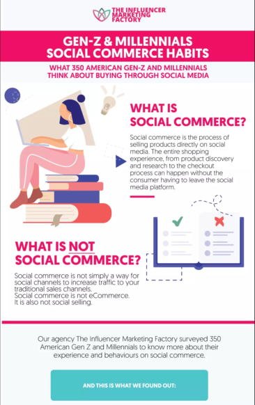Gen Z & Millennials Social Commerce Habits