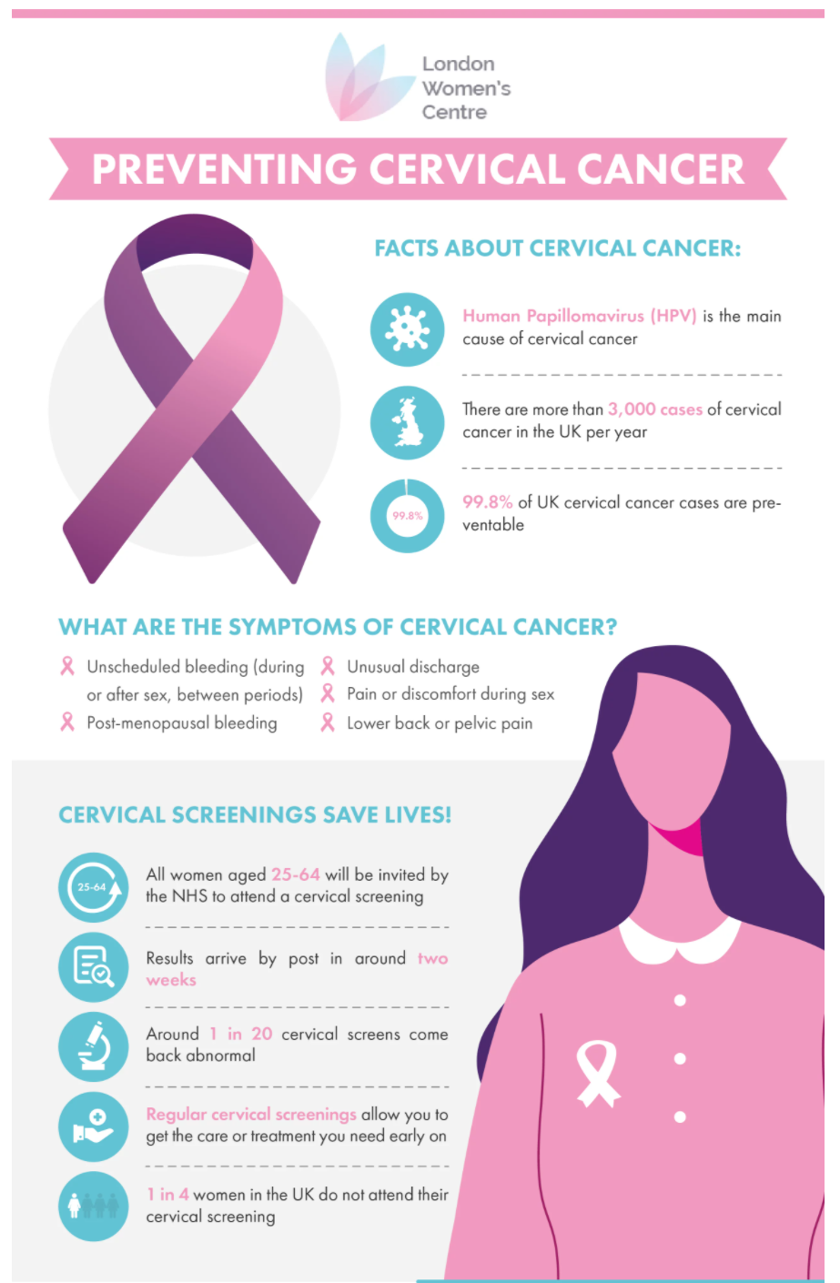 Cervical Cancer Types