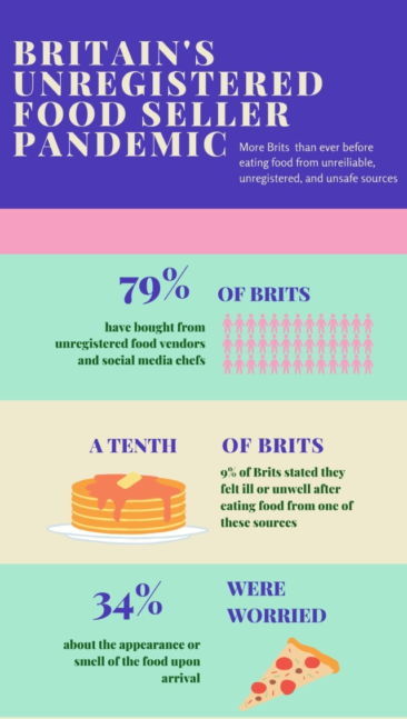 Britain’s Unregistered Food Seller Pandemic
