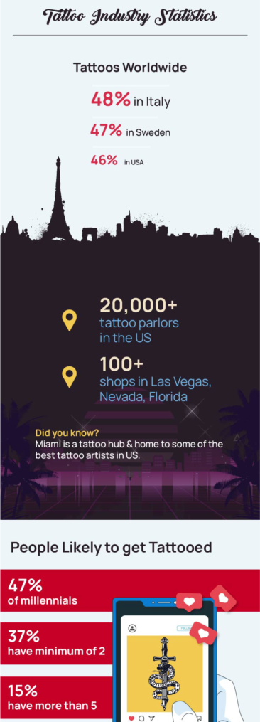 Tattoo Industry Statistics