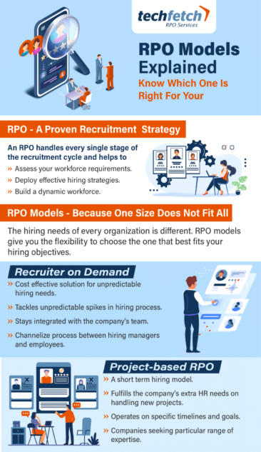 An Introduction To RPO Models
