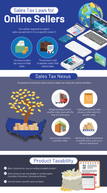 Sales Tax Laws for Online Sellers