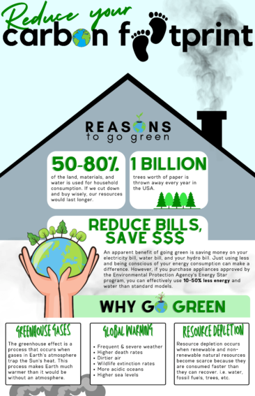 Reduce Your Carbon Footprint