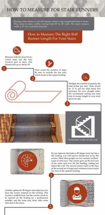 How to Measure For Stair Runners