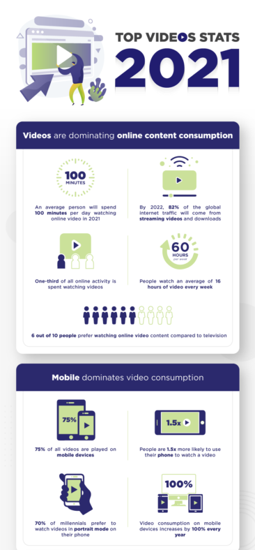 Top Videos Stats 2021