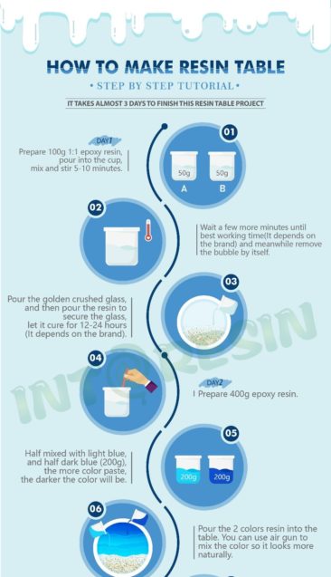 How to Make Resin Table Top