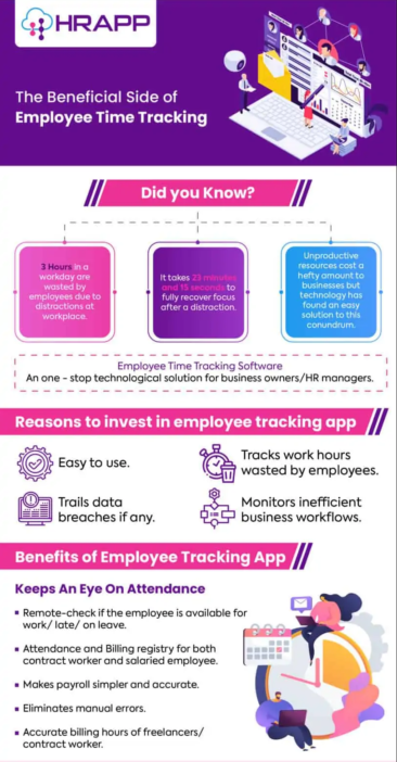 Benefits of Using Employee Time Tracking Software
