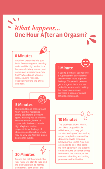 What Happens One Hour After an Orgasm?