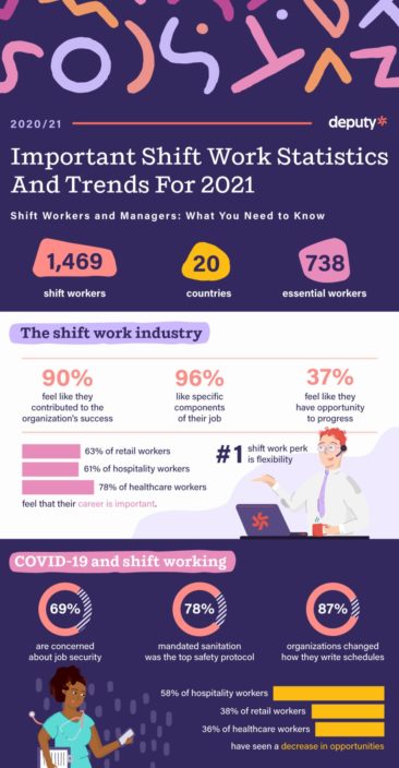 Important Shift Work Statistics and Trends for 2021