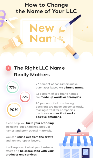 How To Change The Name Of Your LLC