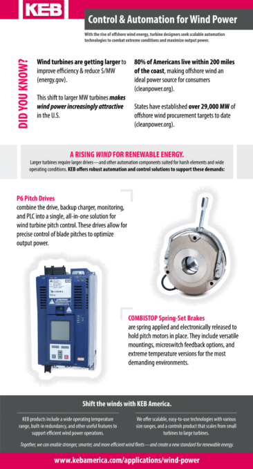 Control & Automation for Wind Power