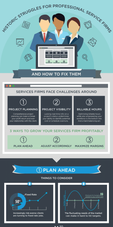 3 Ways to Grow Your Services Firm Profitably