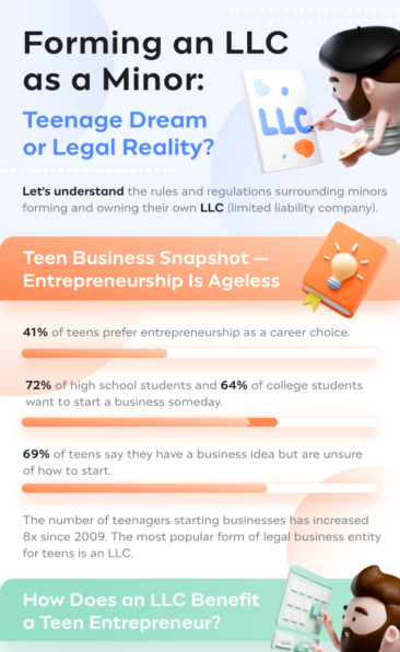 How To Form an LLC As a Teenager