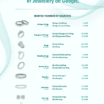 Most Searched Types of Jewelry-Infographic