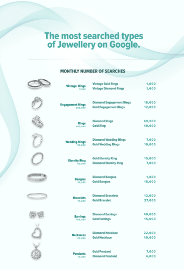 Most Searched Types of Jewelry on Google