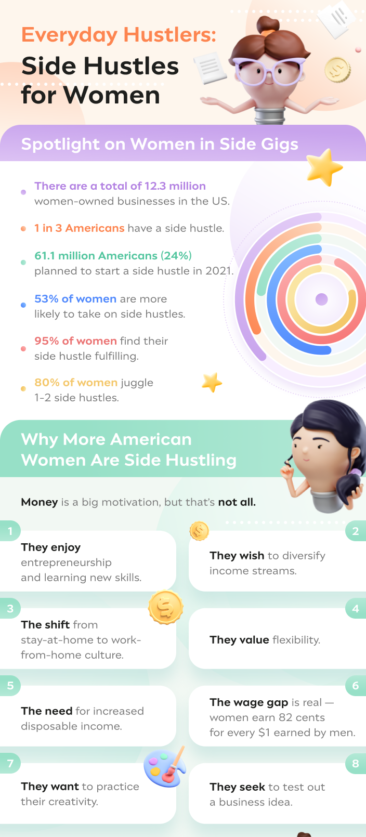 Out-of-the-Box Side Hustles for Women