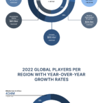 Global-Games Market-Value