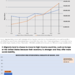 Migration-trends-infographic