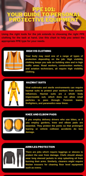 PPE 101: Your Guide To Personal Protective Equipment