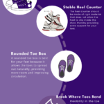 How to Choose the Right Shoes for Your Feet