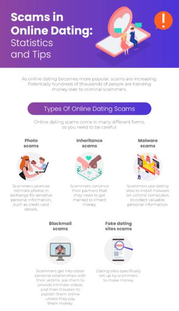 Scams in Online Dating: Statistics and Tips