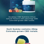 CBD-Gummies-Infographic