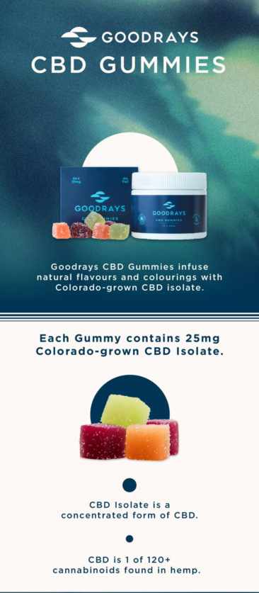 CBD Gummies