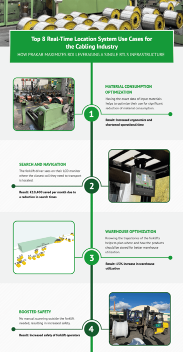 Top 8 Indoor Tracking Applications for the Cabling Industry