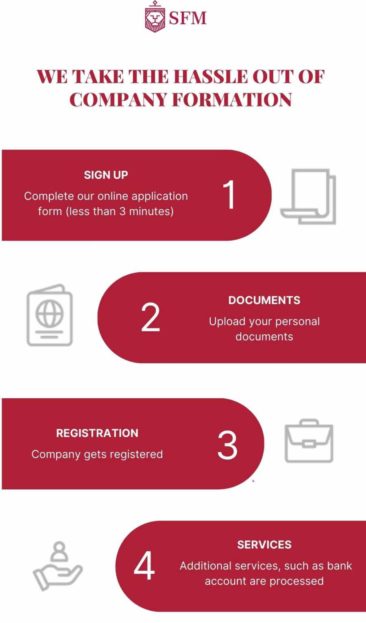 Company Formation Made Easy Infographic