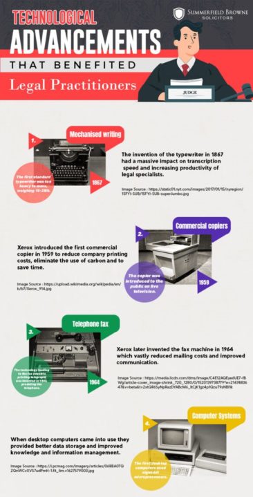 Technological Advancements That Benefited Legal Practitioners