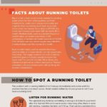 cost-of-Leaving-your-Toilet-Running