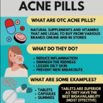 Best Acne Pills Over the Counter