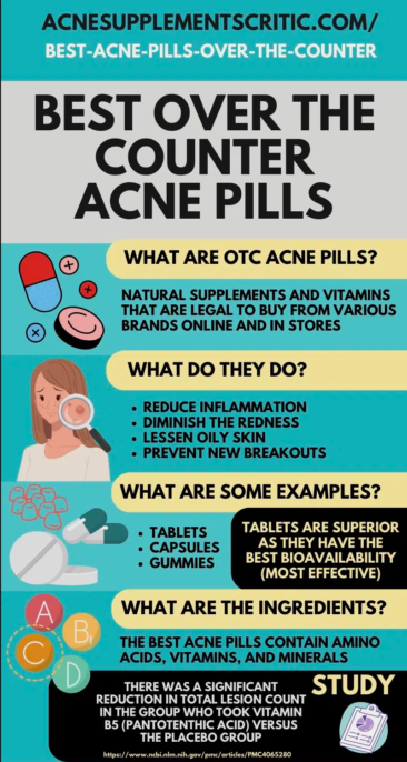 Best Acne Pills Over the Counter