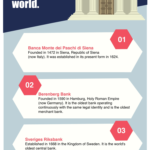 oldest-banks-in-the-world