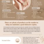skinculturist-infographic-scaled